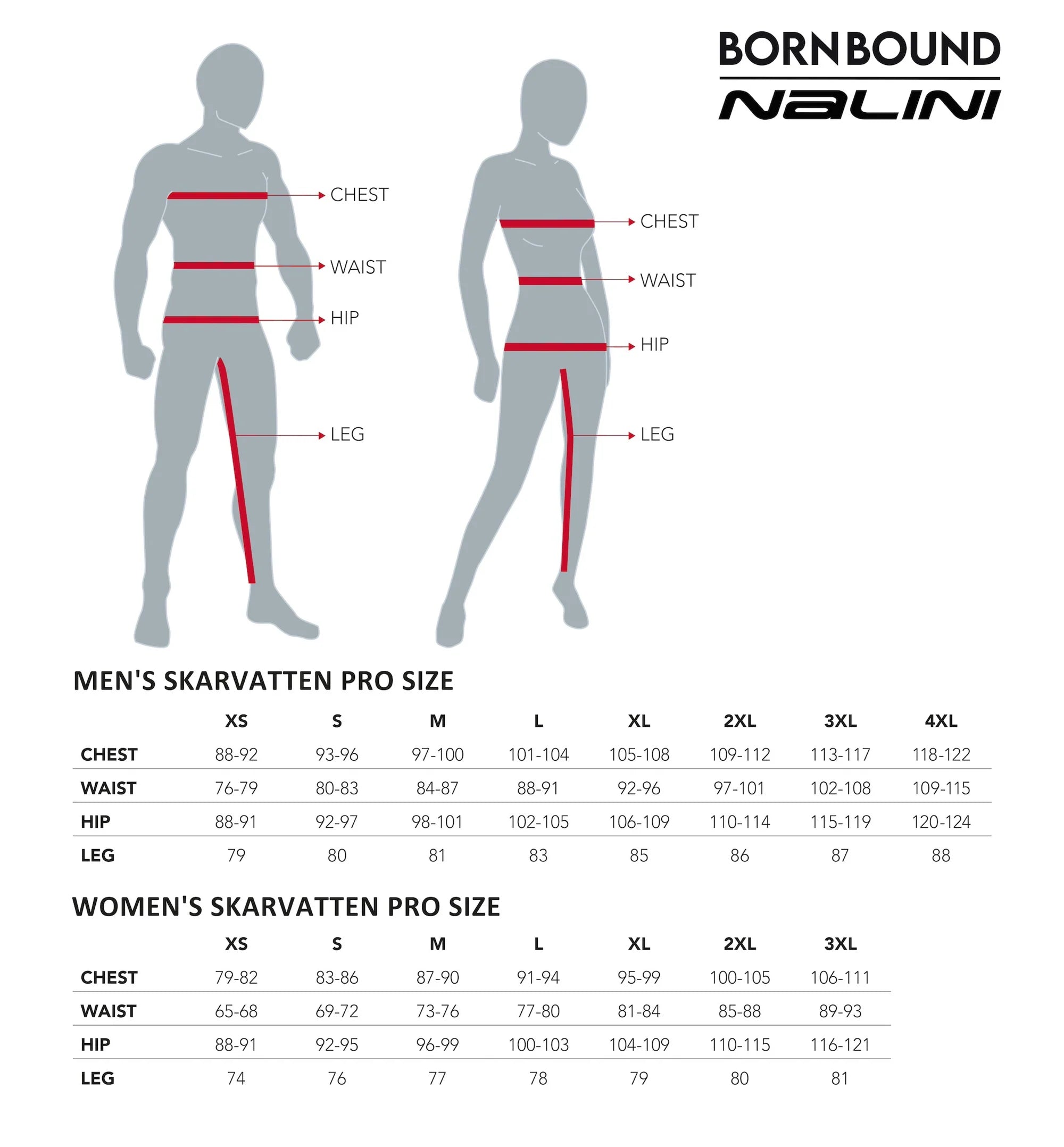 2026 PRE ORDER SKÄRVATTEN PRO LD TRI SUIT - KRYPTEK TREE FROG - WOMEN'S