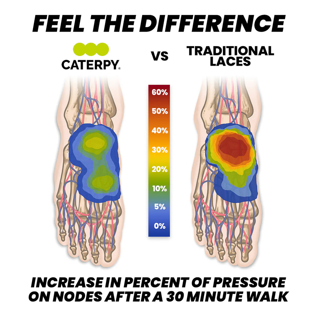 CATERPY Run No-Tie Laces - Verschillende kleuren